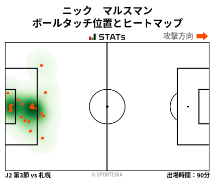 ヒートマップ - ニック　マルスマン