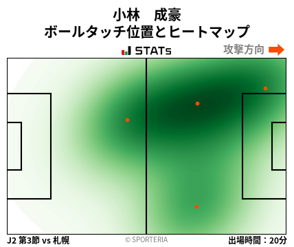 ヒートマップ - 小林　成豪