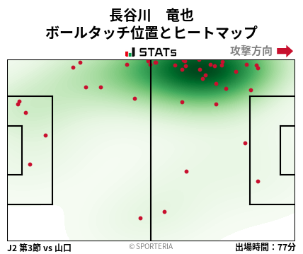 ヒートマップ - 長谷川　竜也