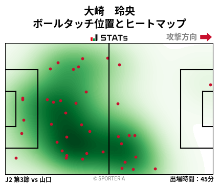ヒートマップ - 大崎　玲央