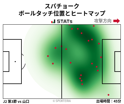ヒートマップ - スパチョーク