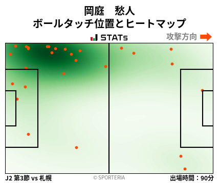 ヒートマップ - 岡庭　愁人