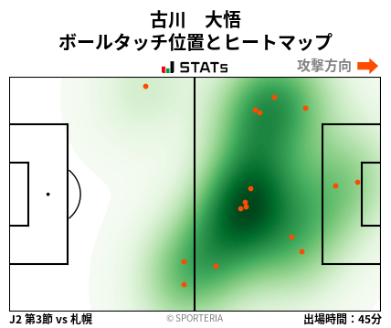ヒートマップ - 古川　大悟
