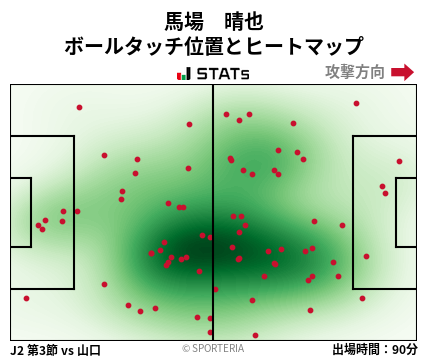 ヒートマップ - 馬場　晴也