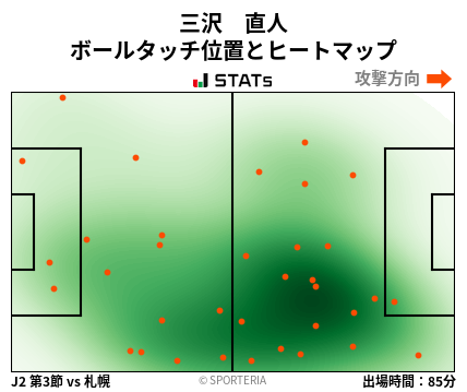 ヒートマップ - 三沢　直人