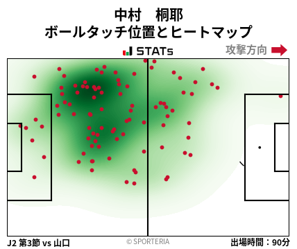 ヒートマップ - 中村　桐耶