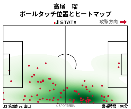 ヒートマップ - 高尾　瑠