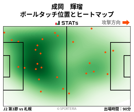 ヒートマップ - 成岡　輝瑠