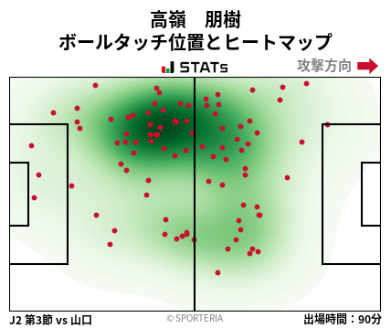 ヒートマップ - 高嶺　朋樹