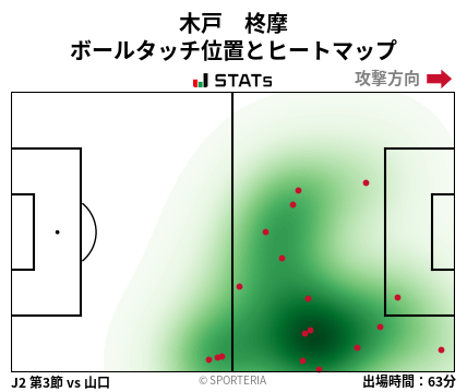 ヒートマップ - 木戸　柊摩
