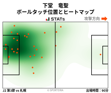 ヒートマップ - 下堂　竜聖