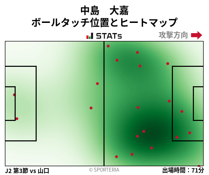 ヒートマップ - 中島　大嘉
