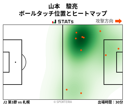 ヒートマップ - 山本　駿亮
