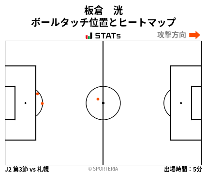 ヒートマップ - 板倉　洸