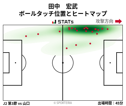 ヒートマップ - 田中　宏武
