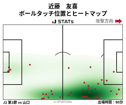 ヒートマップ - 近藤　友喜
