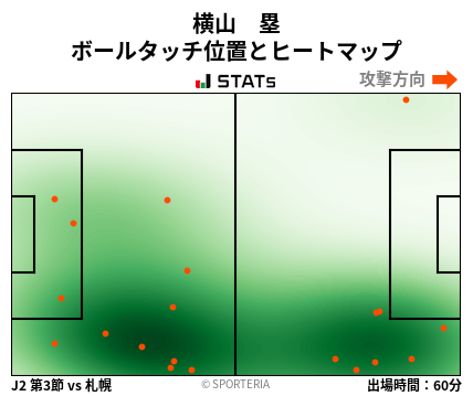 ヒートマップ - 横山　塁