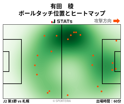 ヒートマップ - 有田　稜