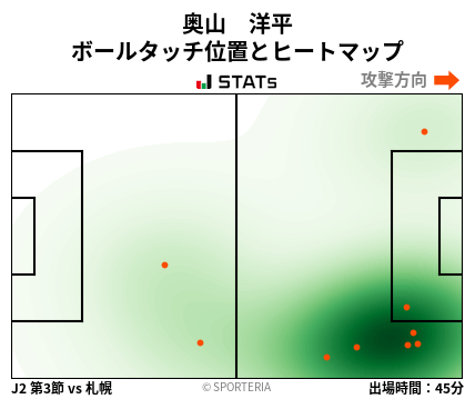 ヒートマップ - 奥山　洋平
