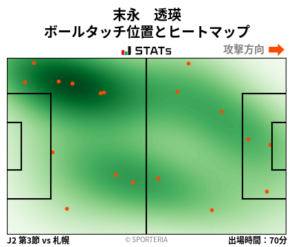 ヒートマップ - 末永　透瑛
