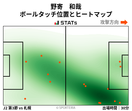 ヒートマップ - 野寄　和哉