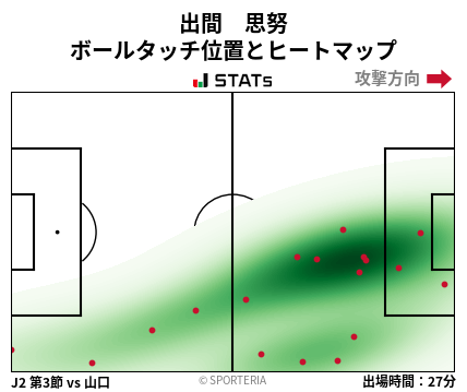 ヒートマップ - 出間　思努
