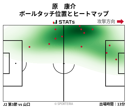 ヒートマップ - 原　康介