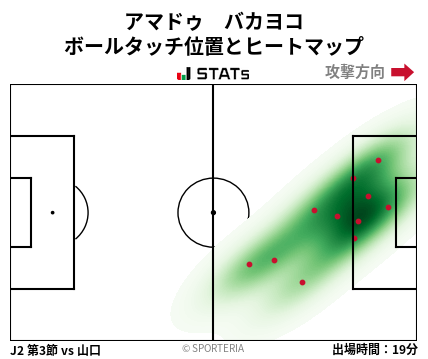 ヒートマップ - アマドゥ　バカヨコ