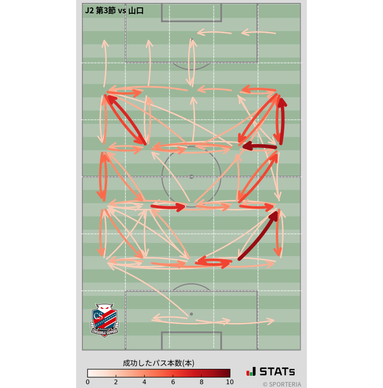 エリア間パス図