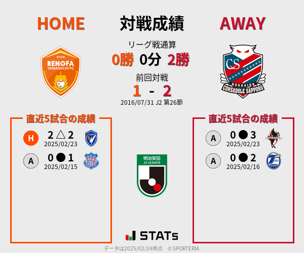 前節までの対戦成績