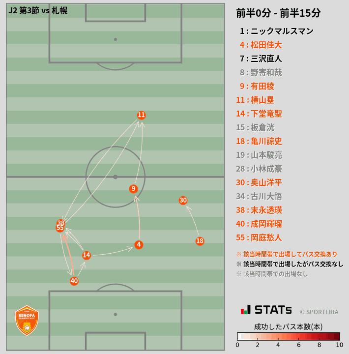 時間帯別パスネットワーク図
