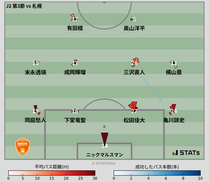 パスソナー・パスネットワーク