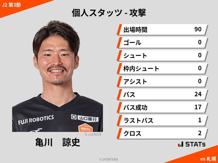 攻撃スタッツ - 亀川　諒史