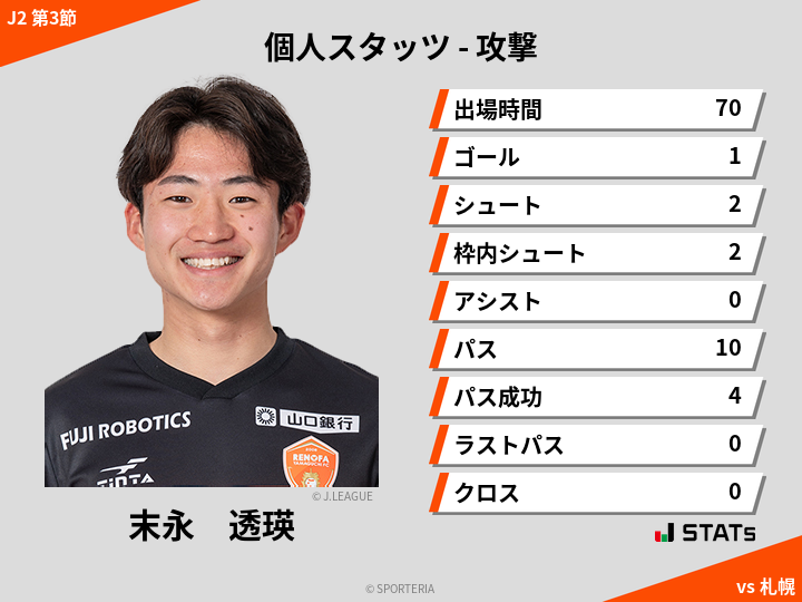 攻撃スタッツ - 末永　透瑛