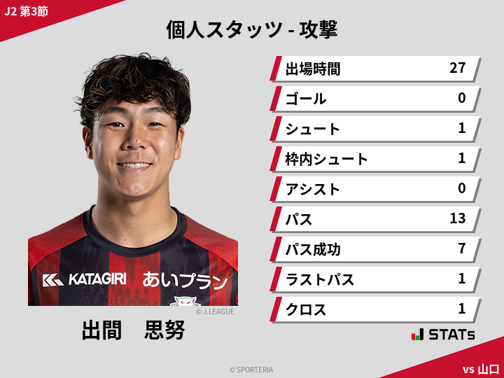 攻撃スタッツ - 出間　思努