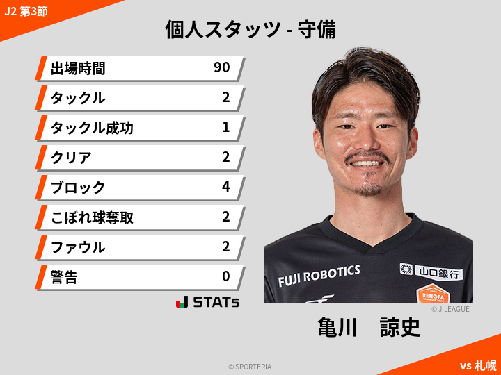 守備スタッツ - 亀川　諒史