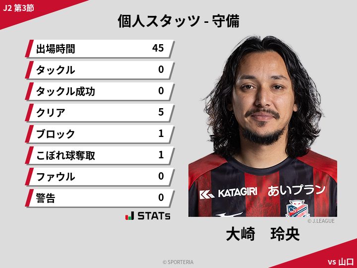 守備スタッツ - 大崎　玲央