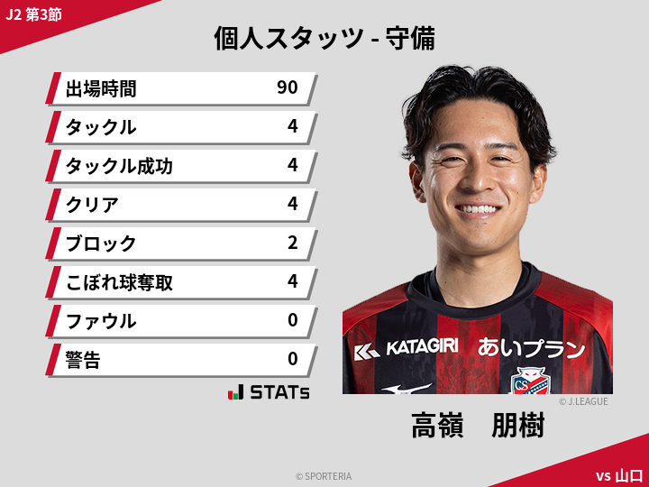 守備スタッツ - 高嶺　朋樹