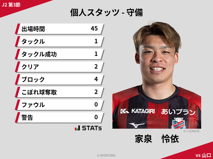 守備スタッツ - 家泉　怜依