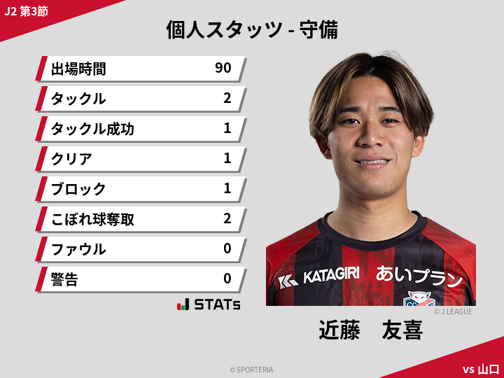 守備スタッツ - 近藤　友喜