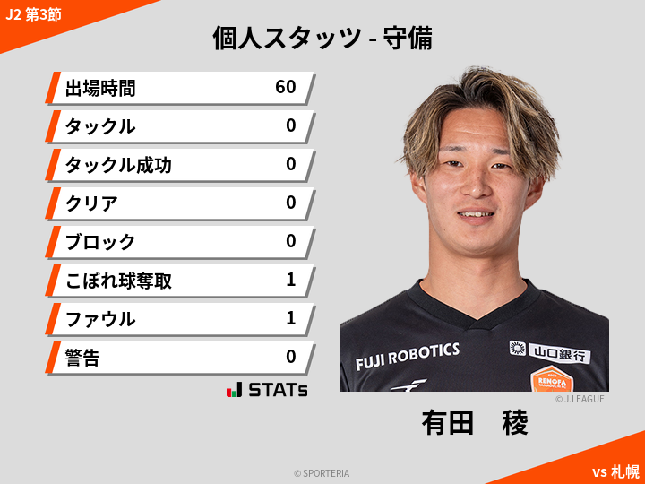 守備スタッツ - 有田　稜