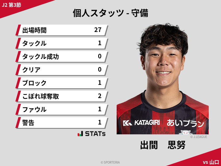 守備スタッツ - 出間　思努