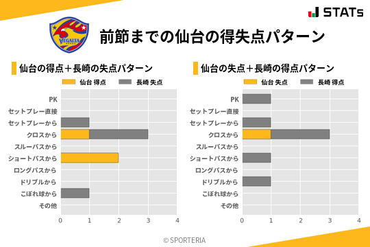 得失点パターン