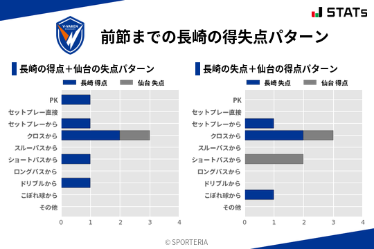 得失点パターン