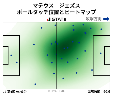 ヒートマップ - マテウス　ジェズス