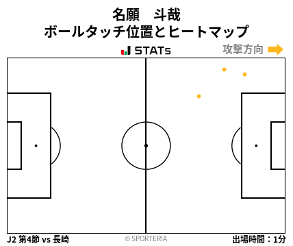 ヒートマップ - 名願　斗哉
