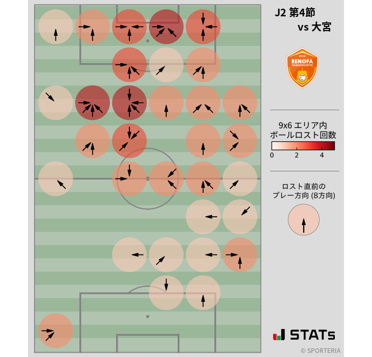ボールロスト位置