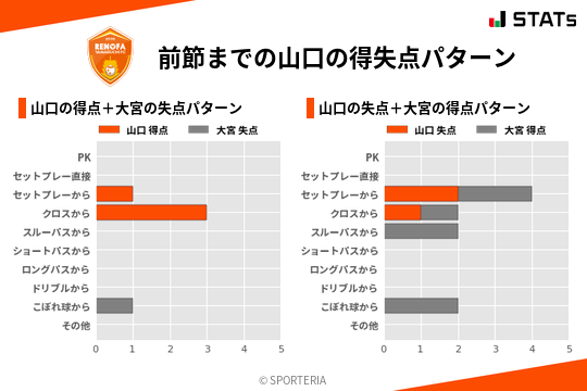 得失点パターン