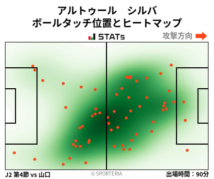 ヒートマップ - アルトゥール　シルバ