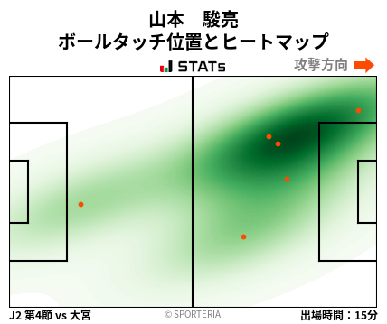 ヒートマップ - 山本　駿亮